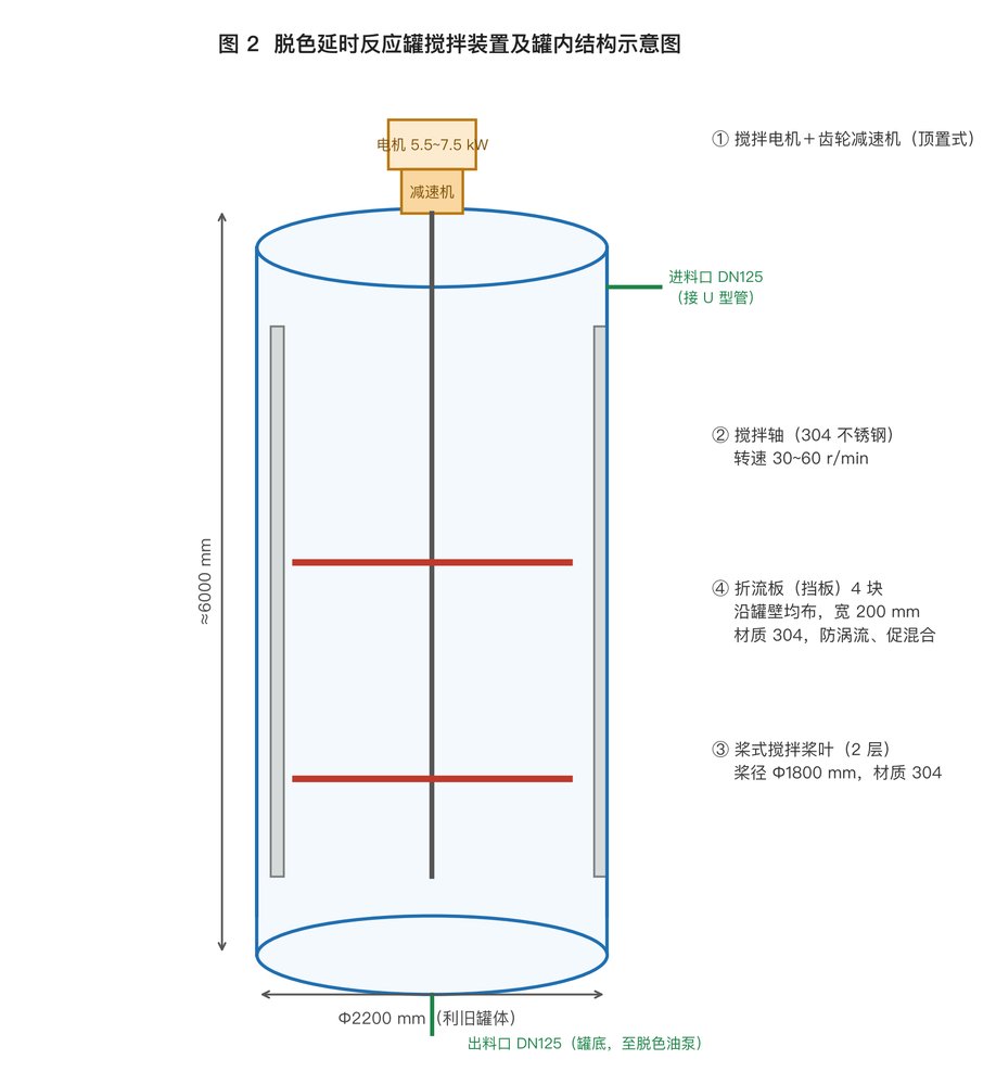 代代田脱色延时反应罐技术改造